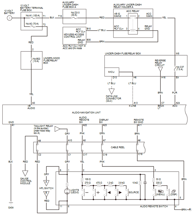 Audio Visual Systems - Testing & Troubleshooting